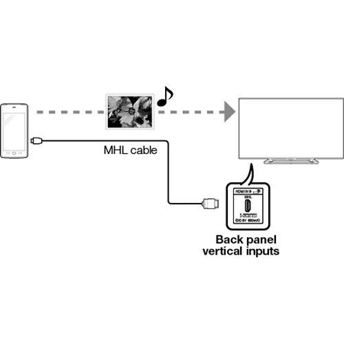 90&rdquo; Sharp PN-LE901 for rent