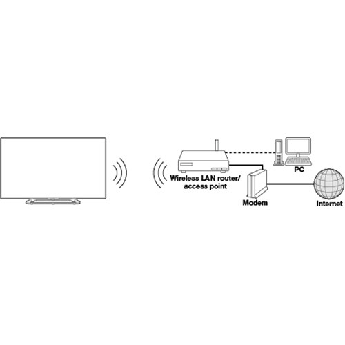 90&rdquo; Sharp PN-LE901 for rent