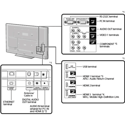 90&rdquo; Sharp PN-LE901 for rent