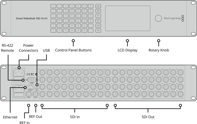 Blackmagic Design Smart Videohub 12G 40x40 for rent